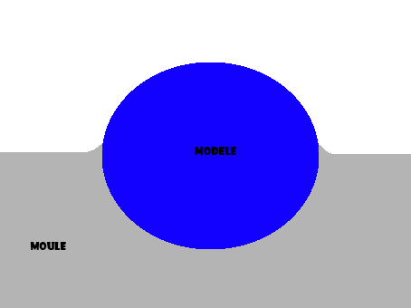Schéma en coupe montrant le modèle bleu partiellement enfoncé dans le moule gris