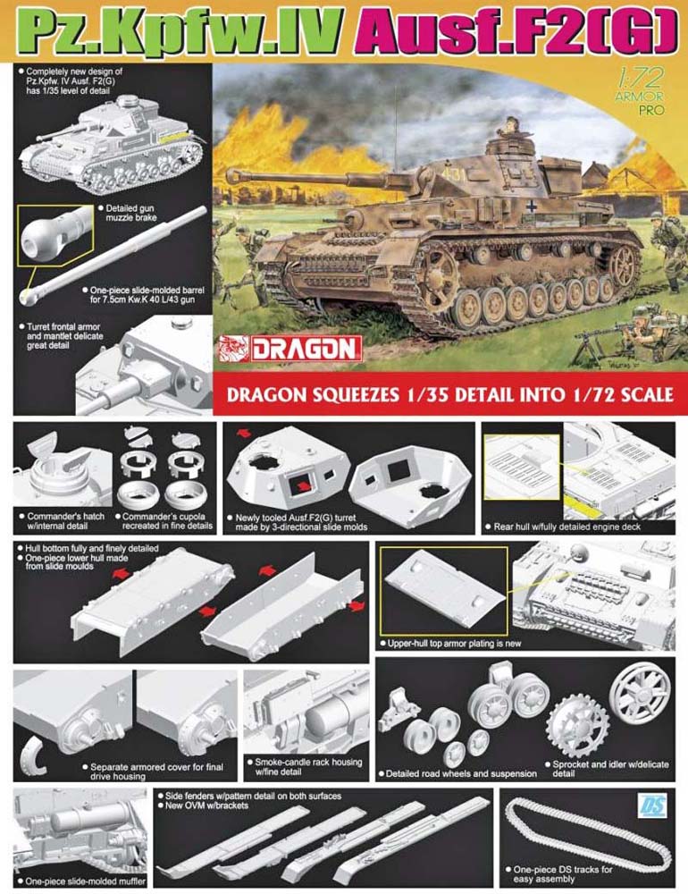 Boîte de maquette Dragon du Panzer IV Ausf F2 au 1/72 avec pièces détaillées