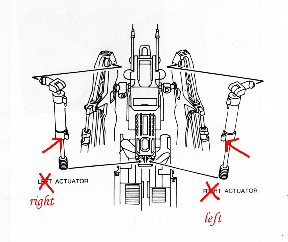 Schéma technique du Powerloader avec annotations rouges corrigeant la position des actionneurs gauche et droite