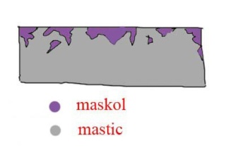 Schéma d'application du maskol violet et du mastic gris avec légende explicative